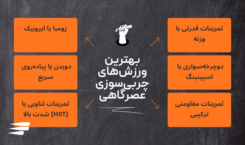 بهترین ورزش‌های چربی‌سوزی عصرگاهی