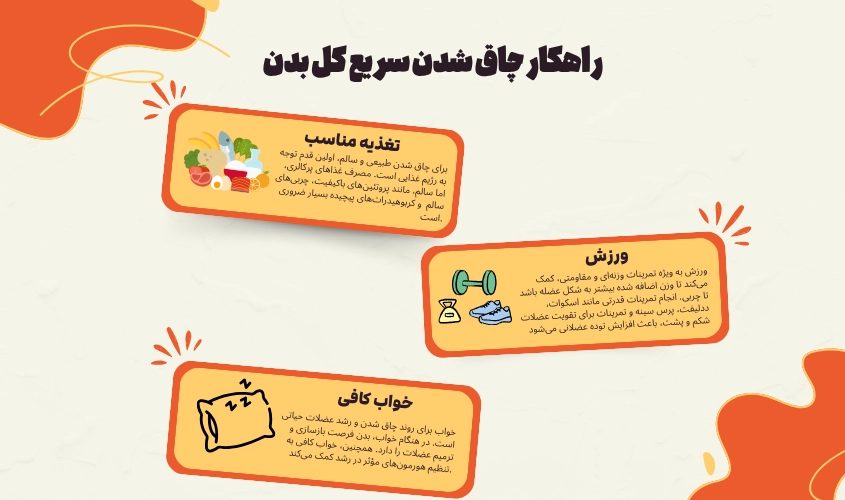 راهکار چاق شدن سریع کل بدن + چاق شدن سریع