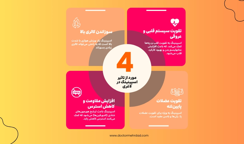 فواید ورزش اسپینینگ چیست؟