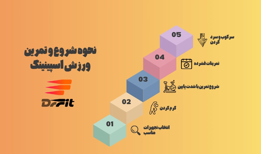 نحوه شروع و تمرین ورزش اسپینینگ