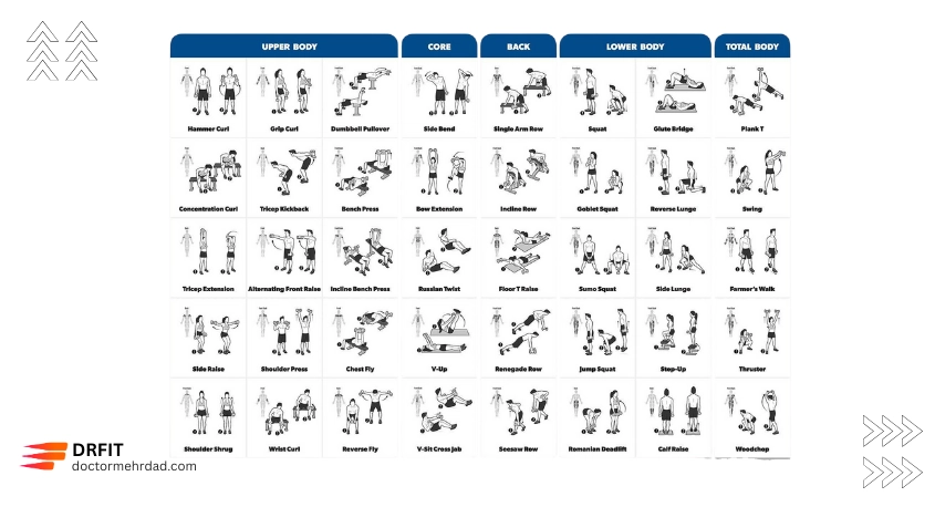نمونه برنامه‌های هفتگی بدنسازی در خانه