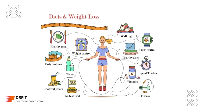 برنامه رژیم لاغری یک ماهه چگونه طراحی می‌شود؟